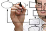 Project & Program Management